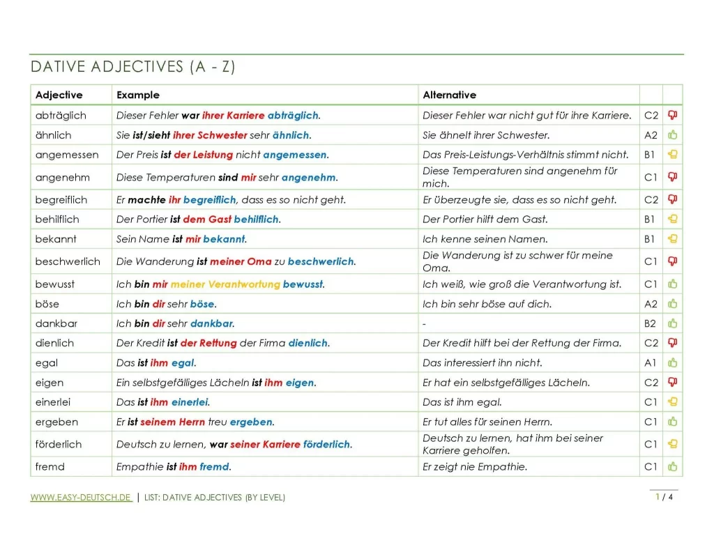 A03.40-German-Grammar-Lists_Page_04-2048x1583