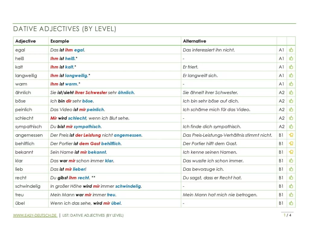 A03.40-German-Grammar-Lists_Page_05-2048x1583